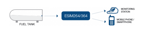 esim264ex1