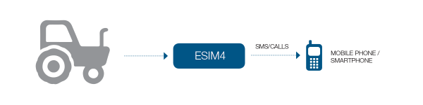 esim4_exe1