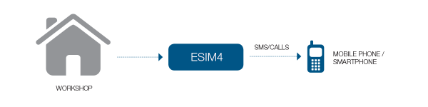esim4_exe2